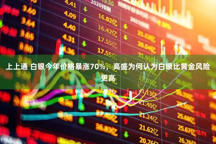 上上通 白银今年价格暴涨70%，高盛为何认为白银比黄金风险更高